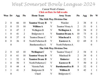 West Somerset Bowls League