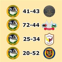 Mid-week Match Results
