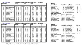 Week 6 results and tables
