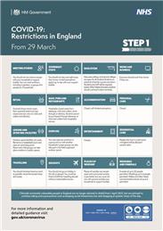 COVID-19: Restrictions in England From 29 March