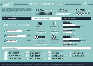  - New research shows promising domestic recovery for  Thanet’s tourism industry