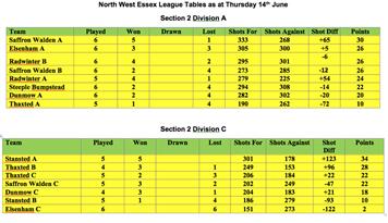 North West Essex League update