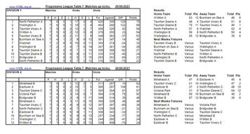 WSBL week 7 results and tables