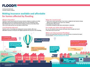  - Home insurance information for residents living in flood risk areas