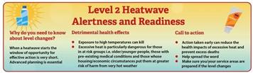 Level 2 Heatwave 11th July 9am until 15th July 9am