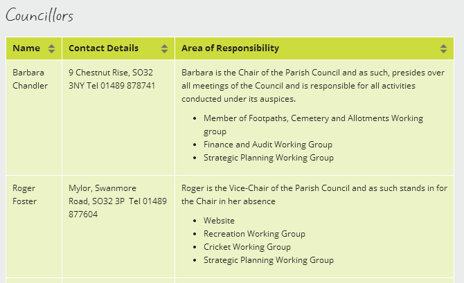 Figure 9: Councillors
