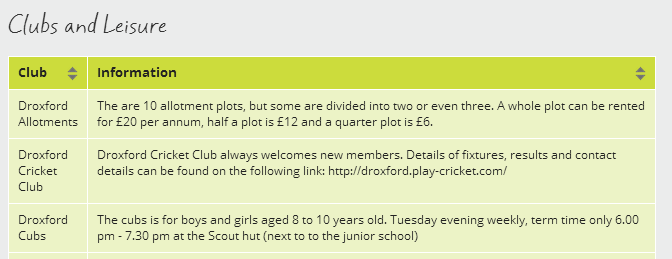 Figure 13: Local Clubs/ Associations