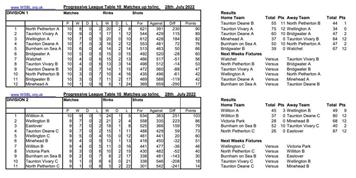 WSBL tables and results