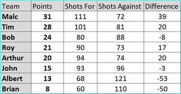Triples on Thursday - Week 5