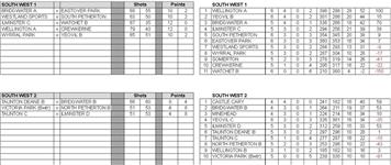 Somerset County League SW1
