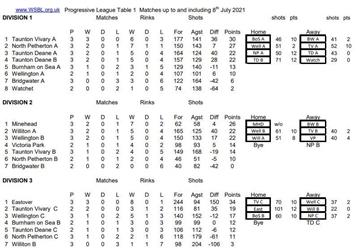 Week 3 league table
