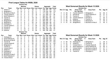 🌟 WELLINGTON TRIPLE CELEBRATION – FINAL NIGHT REPORT (WSBL 2026)