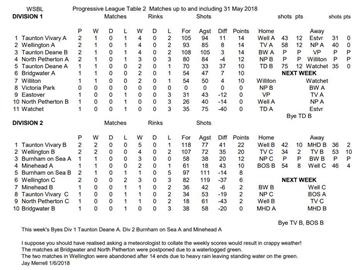  - Week Two tables