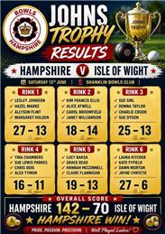 Johns Trophy v Berkshire