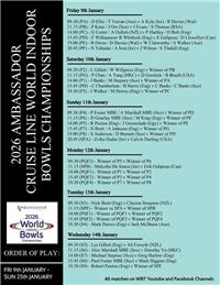 World Indoor Bowls Championship
