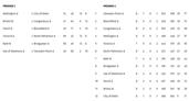 Somerset Bowls League tables and results