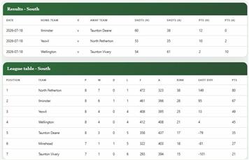 Somerset County Ladies League- South