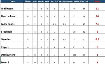 Division 1 - Evening League 14 October