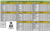Exeter over 60's tables and results
