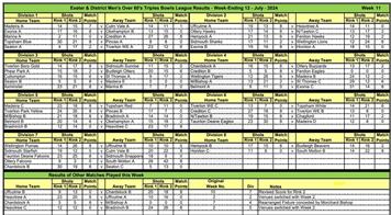 Exeter over 60s results and tables