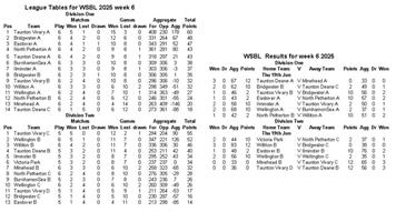WSBL Week 6 results & tables