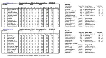 WSBL week 6 results and tables