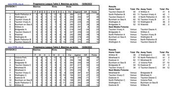 WSBL tables and results