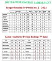 Ladies league table and results