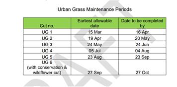 KCC Urban Grass Cutting Schedule