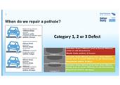 Potholes - When does ESCC repair them