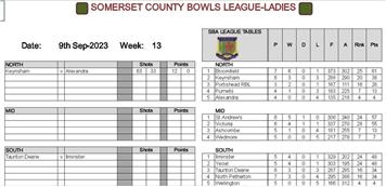 Somerset County Ladies League
