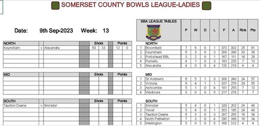  - Somerset County Ladies League