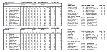 West Somerset Bowls League
