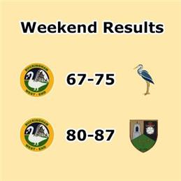 Weekend Friendly Results