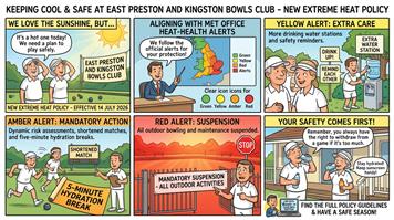 EXTREME HEAT -- RULES FOR PLAY