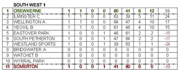 Somerset County League