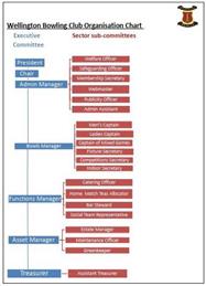 New Management Structure- Your Questions answered part 6