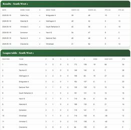 Somerset County Men's League