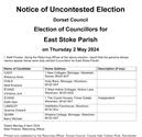 Uncontested Election