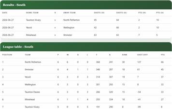 Ladies County League