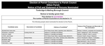 LOCAL ELECTIONS - PARISH COUNCIL