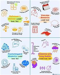 🧠 Dementia Awareness for Bowlers 🎳