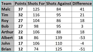 Triples on Thursday - Week 6