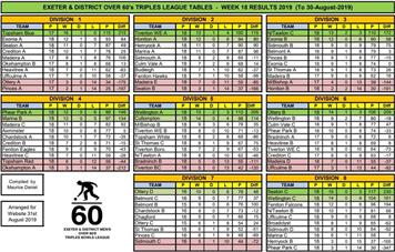 Exeter and District Over 60s Triples League