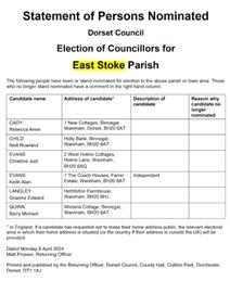 Statement of Persons Nominated