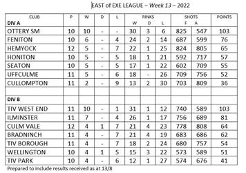 East of Exe mixed league