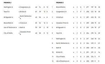 Somerset County League