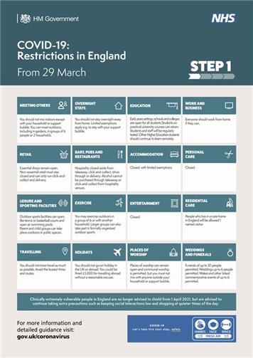  - COVID-19: Restrictions in England From 29 March