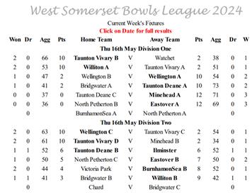  - Week 1 results and tables
