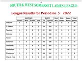 Ladies League table and results